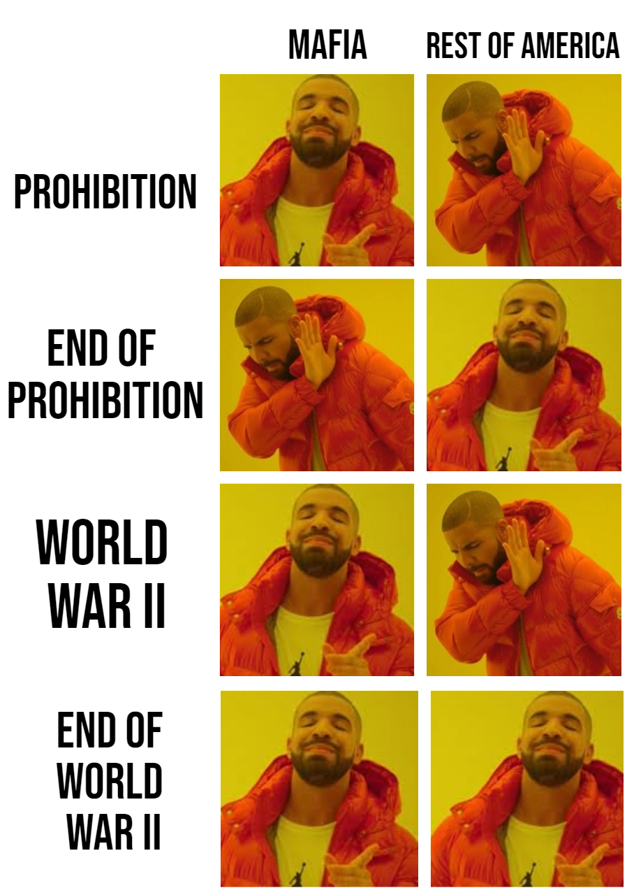 Prohibition, crime and U.S.